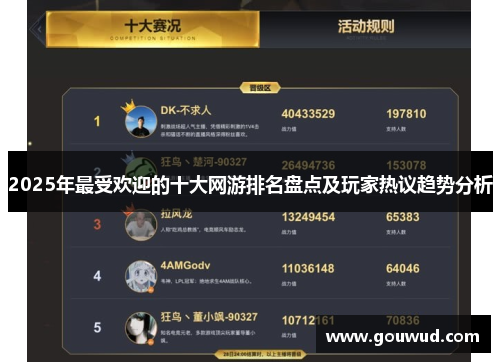 2025年最受欢迎的十大网游排名盘点及玩家热议趋势分析